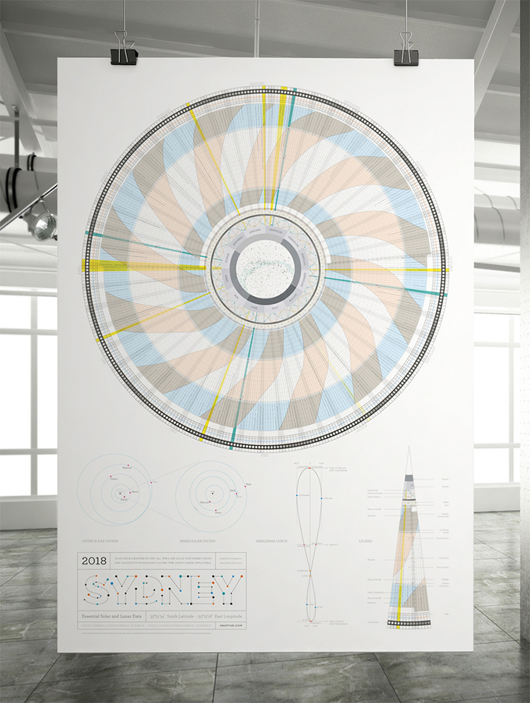 Anaptár calendars